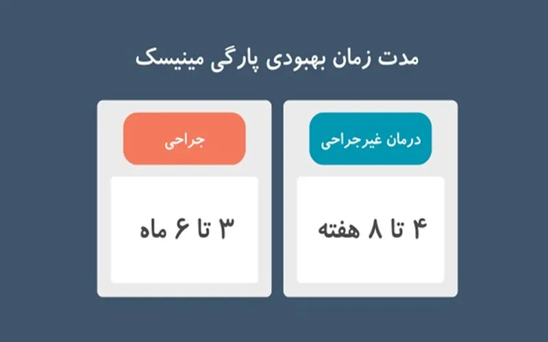 درمان پارگی افقی در شاخ خلفی منیسک داخلی چیست؟ 