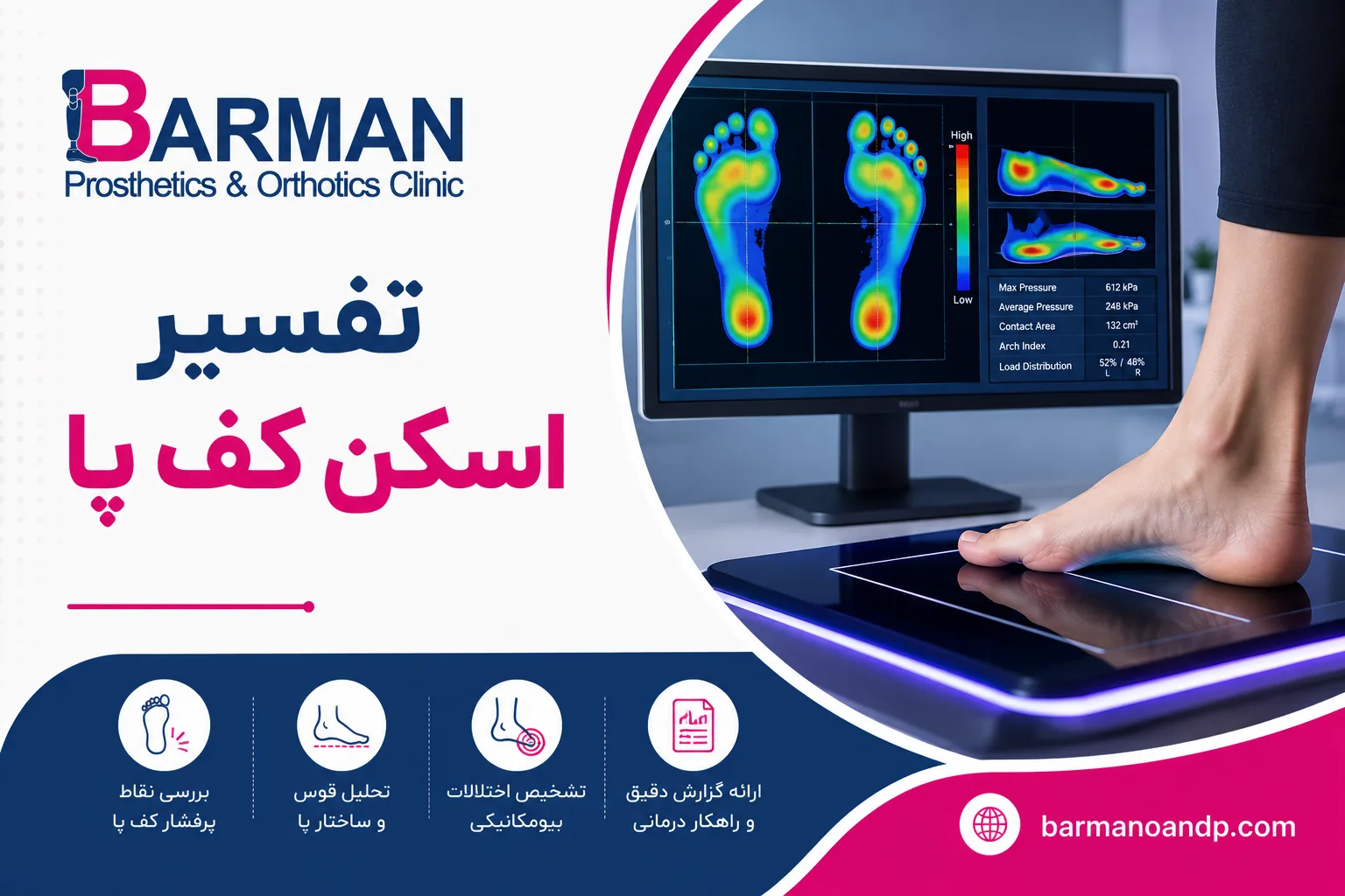تفسیر اسکن کف پا